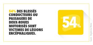statistiques accidents moto