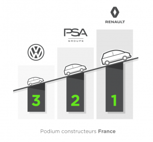 podium constructeurs 2018